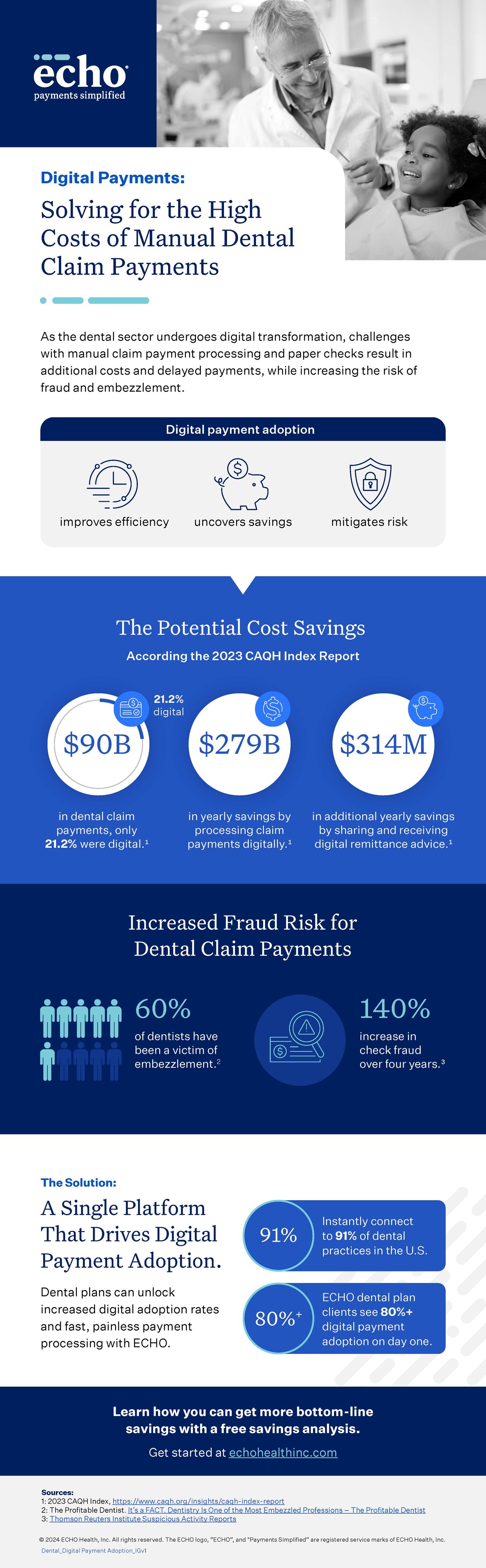 Dental_Digital Payment Adoption_Infographic (1)