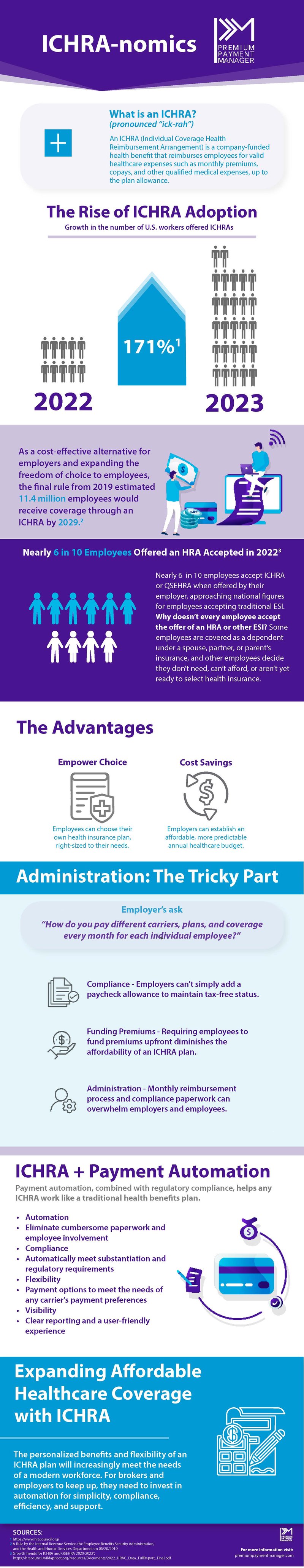 ICHRA-nomics-Infographic-Premium-Payment-Manager